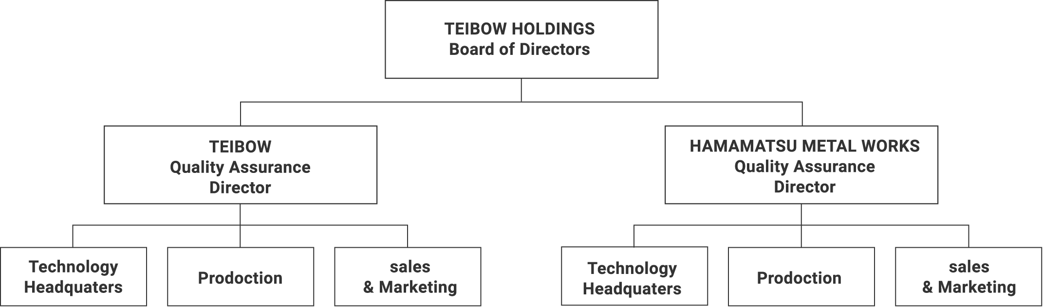 Quality Control System